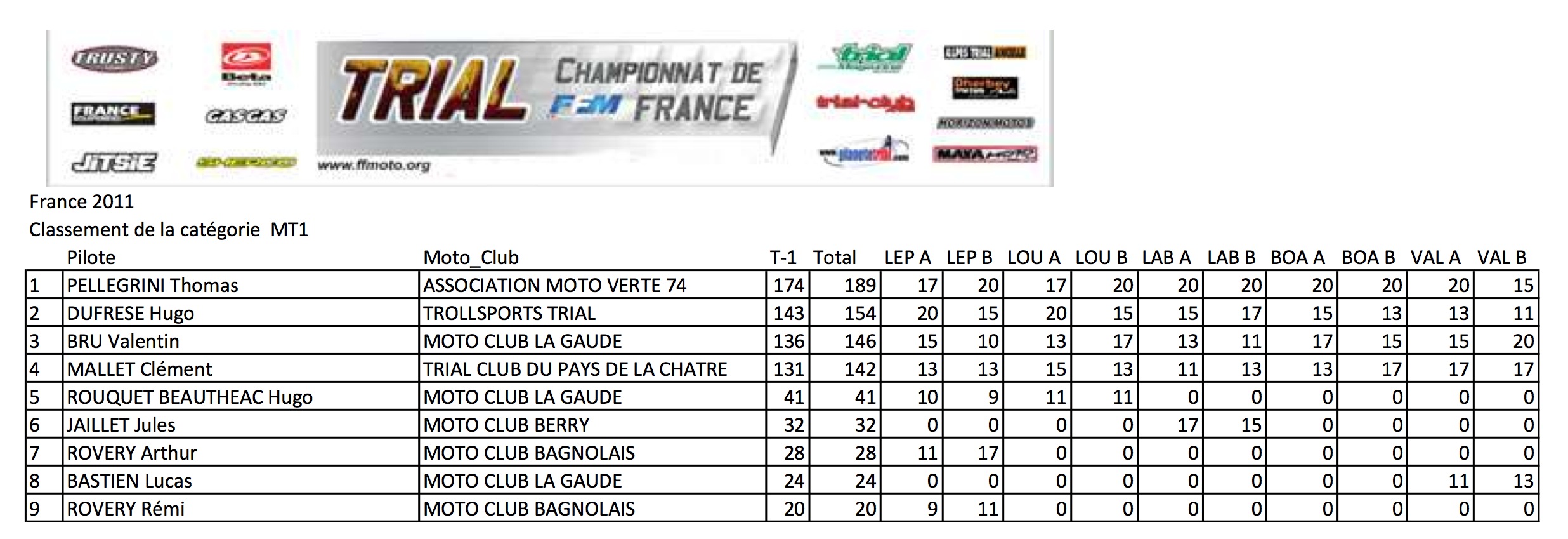 classement final 2011-09-13 à 11.03.36.jpg